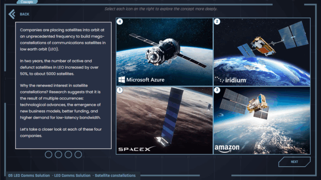 LEO Communications Systems
