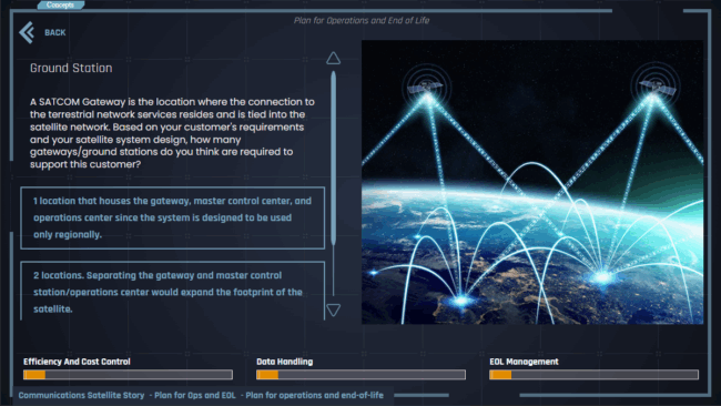 Satellite Communications