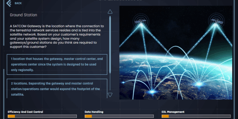 Satellite Communications